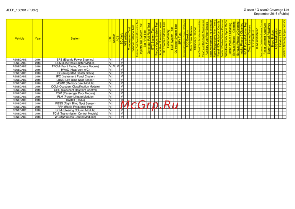 G-scan TAB