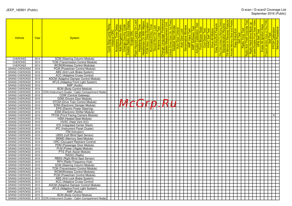 G-scan TAB