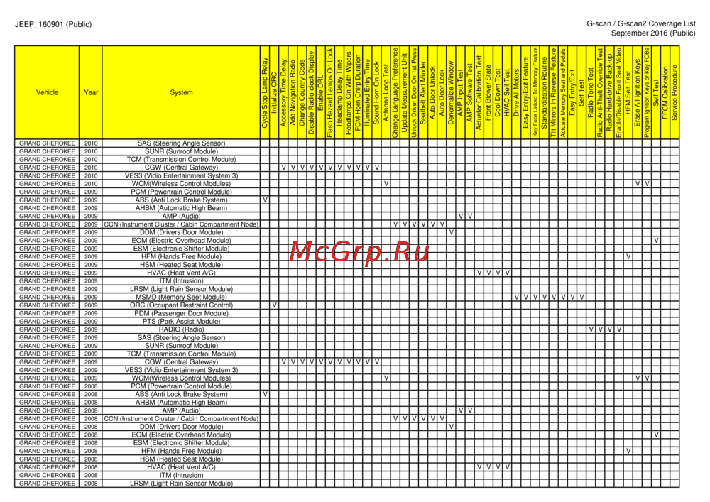 G-scan TAB