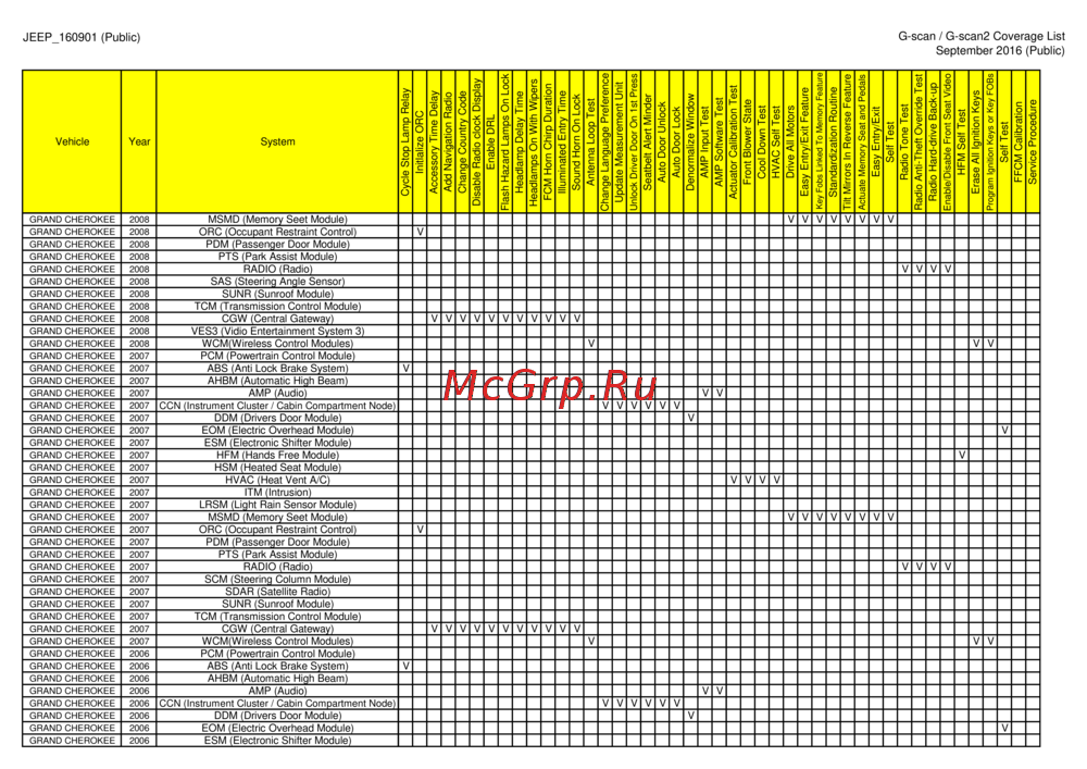 G-scan TAB