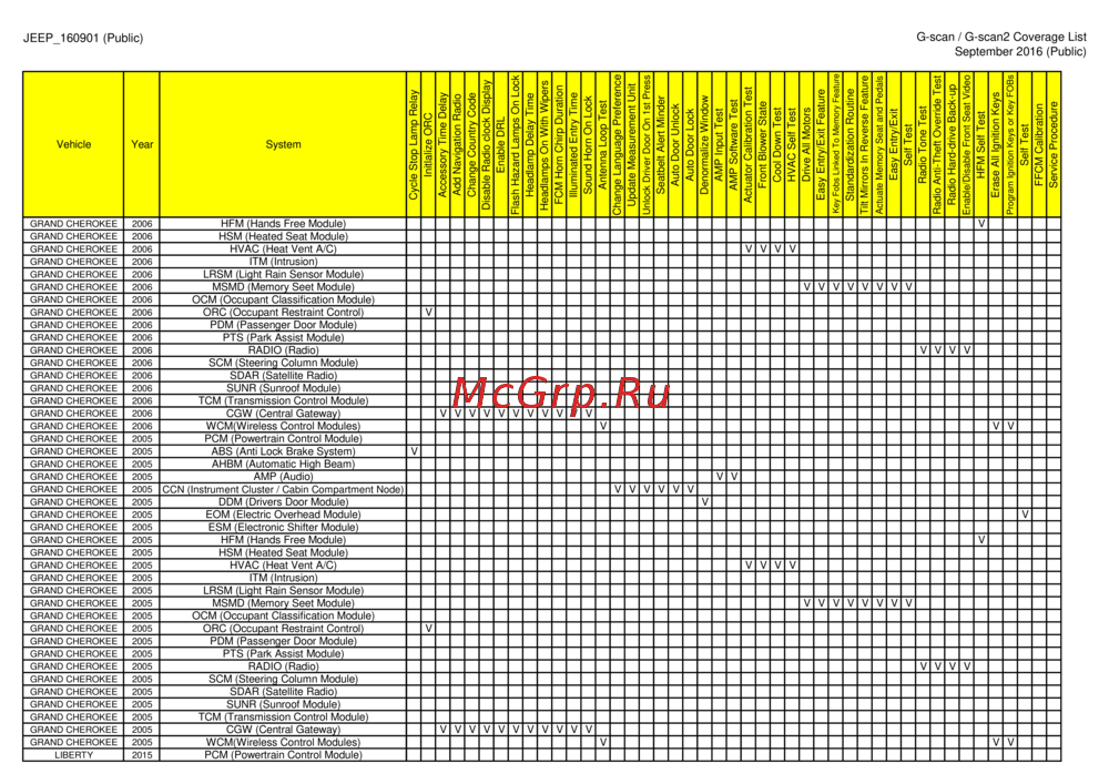 G-scan TAB