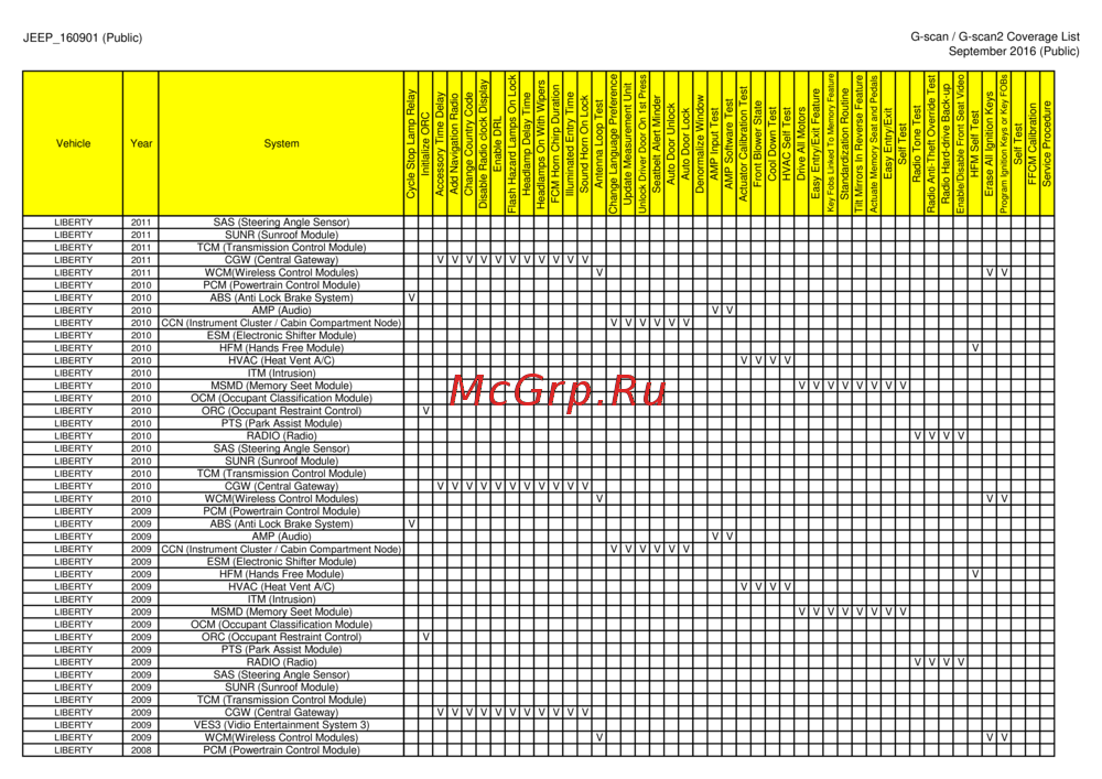 G-scan TAB