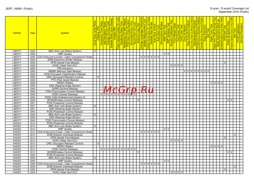 G-scan TAB