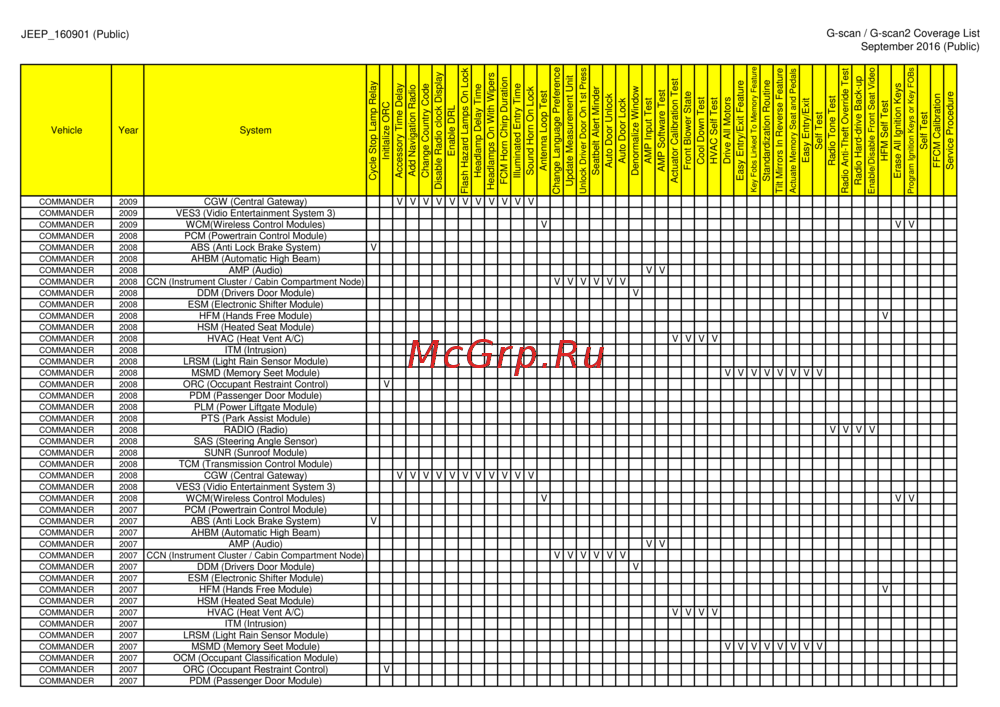 G-scan TAB