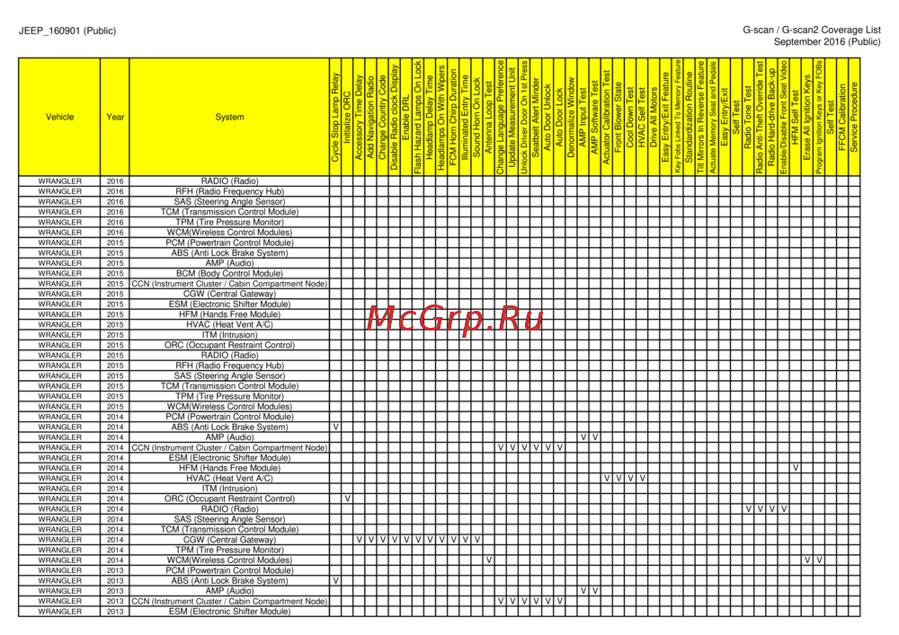 G-scan TAB