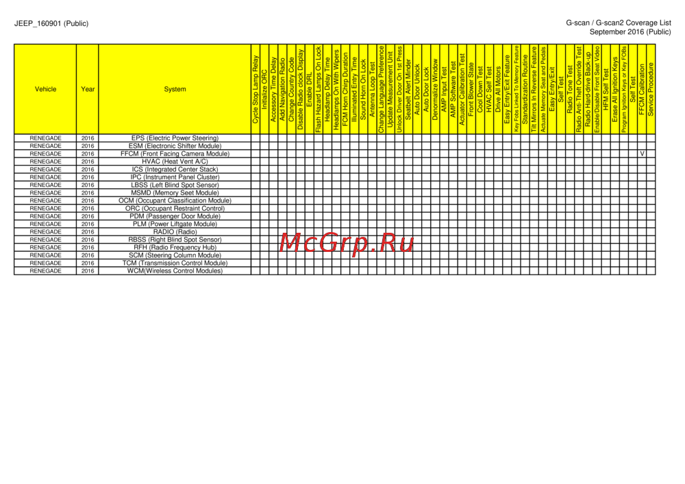G-scan TAB