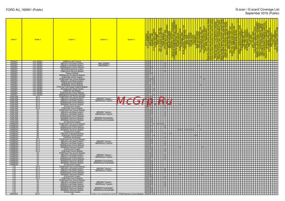 G-scan TAB