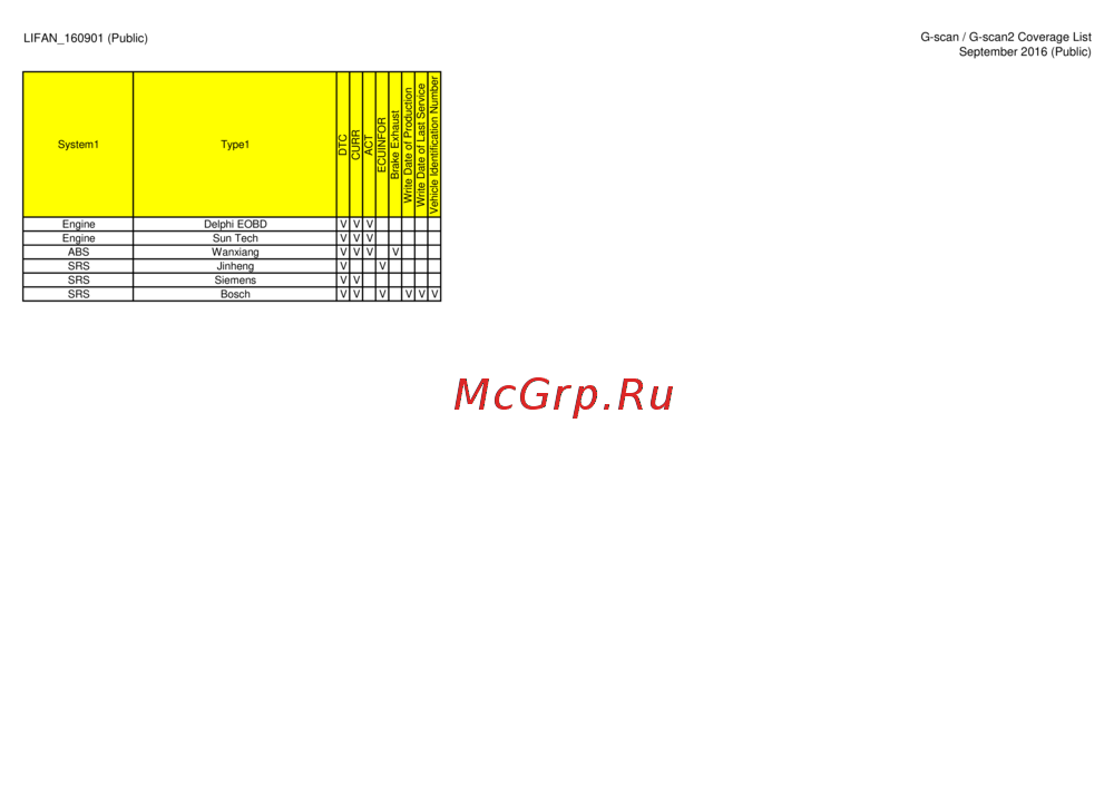 G-scan TAB
