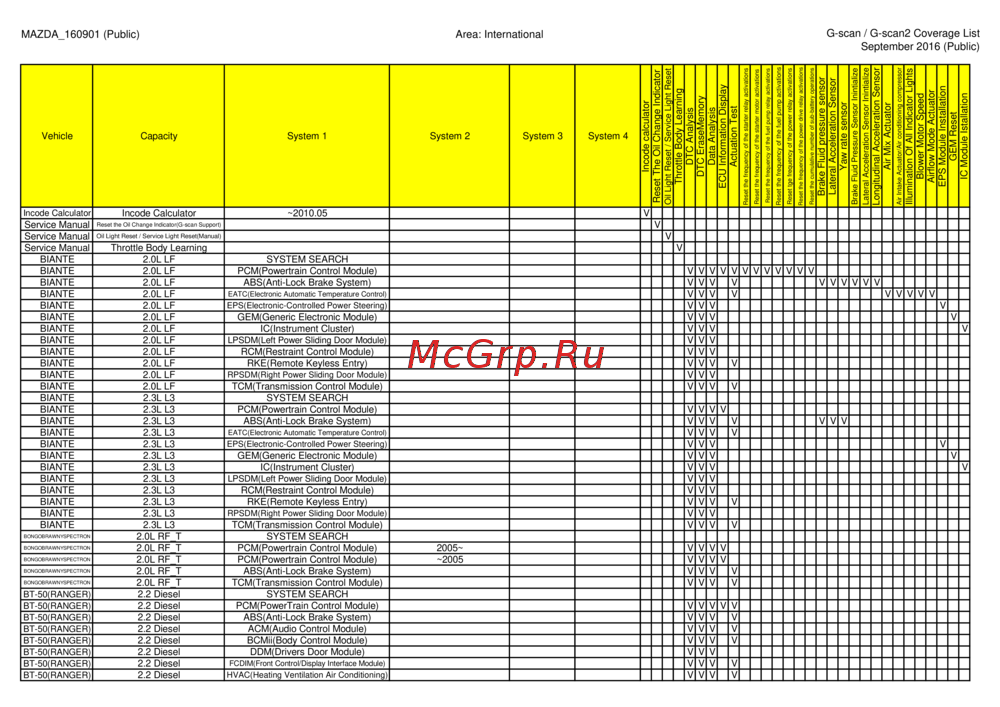 G-scan TAB