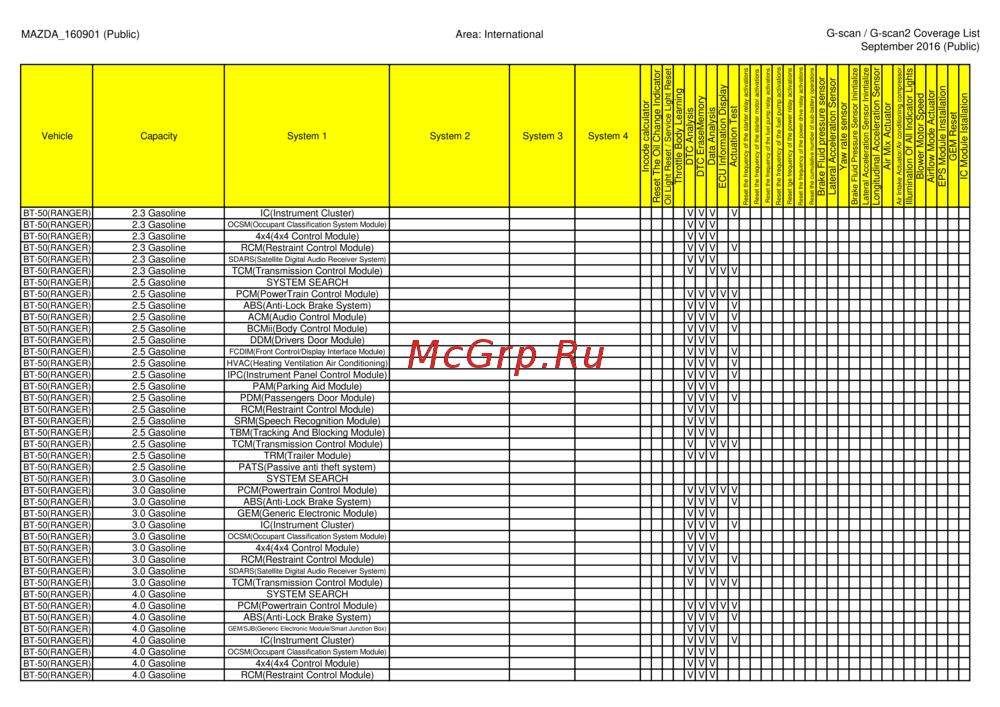 G-scan TAB