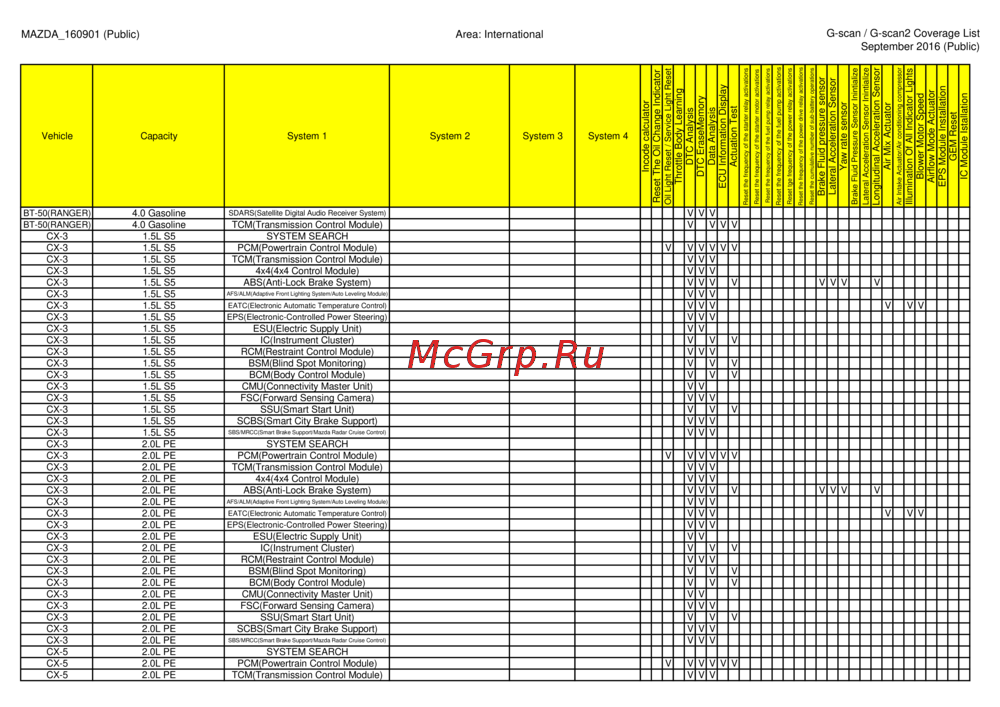G-scan TAB