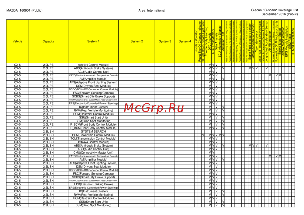 G-scan TAB