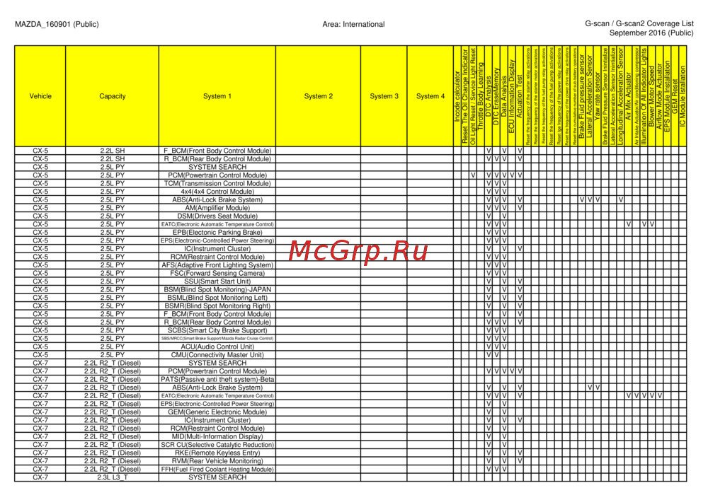 G-scan TAB