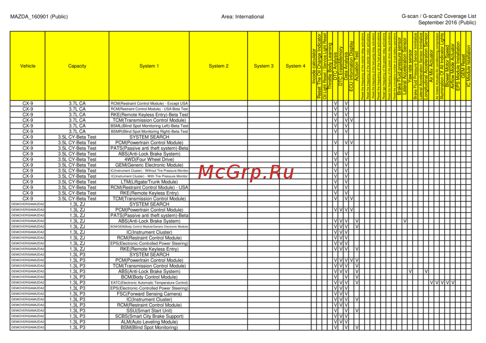 G-scan TAB