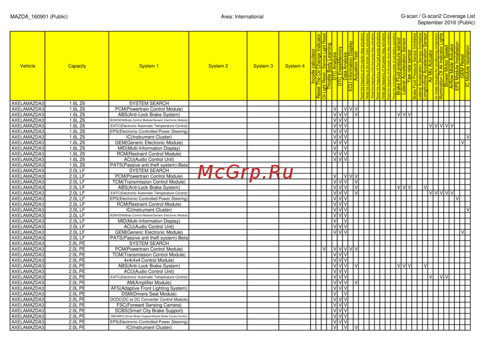 G-scan TAB