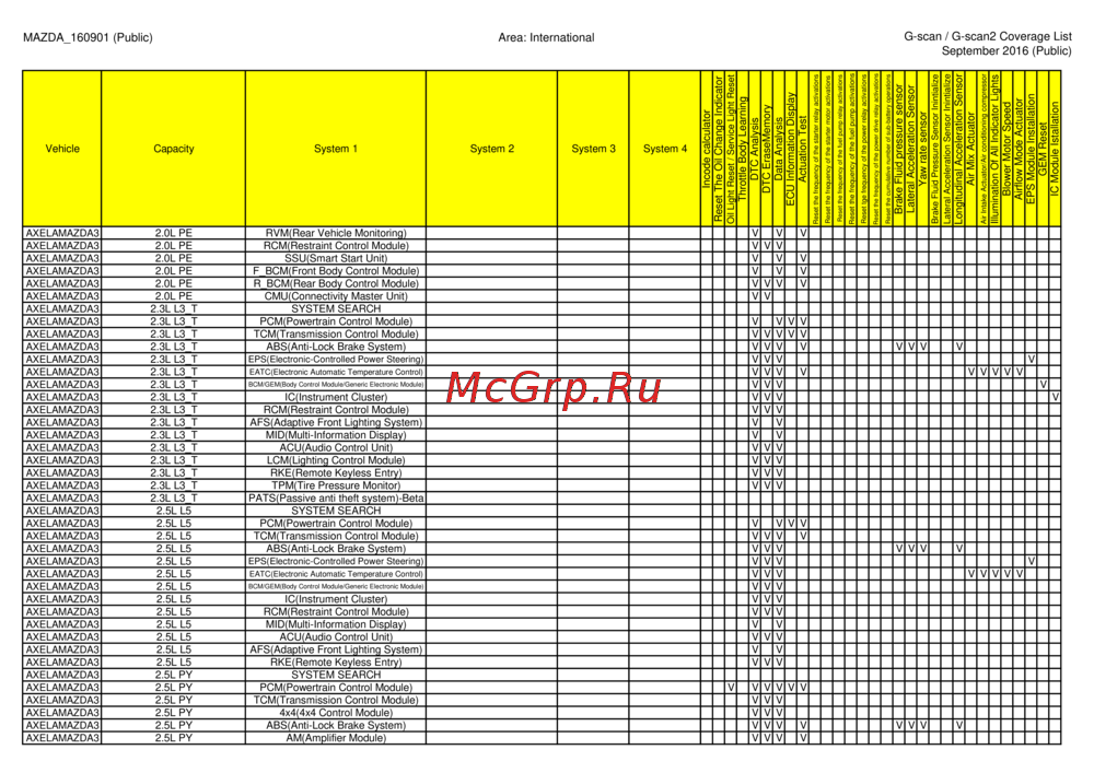 G-scan TAB