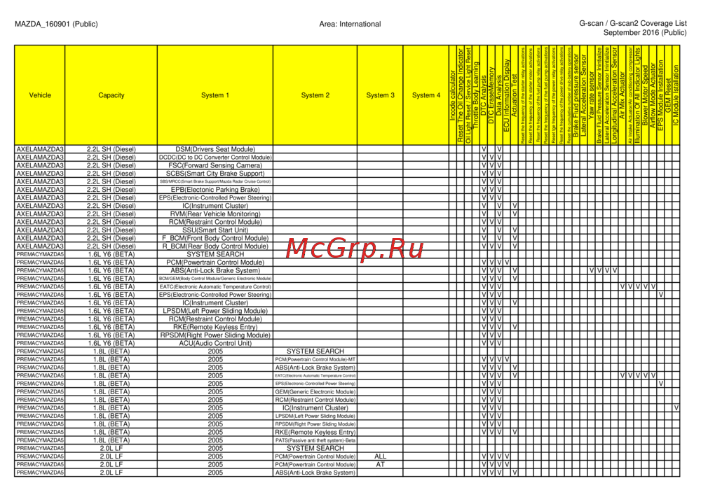 G-scan TAB