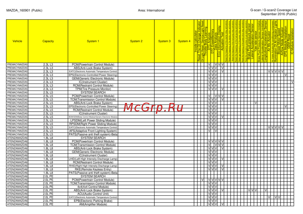 G-scan TAB