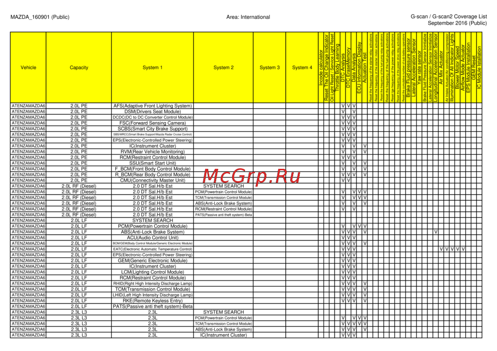 G-scan TAB