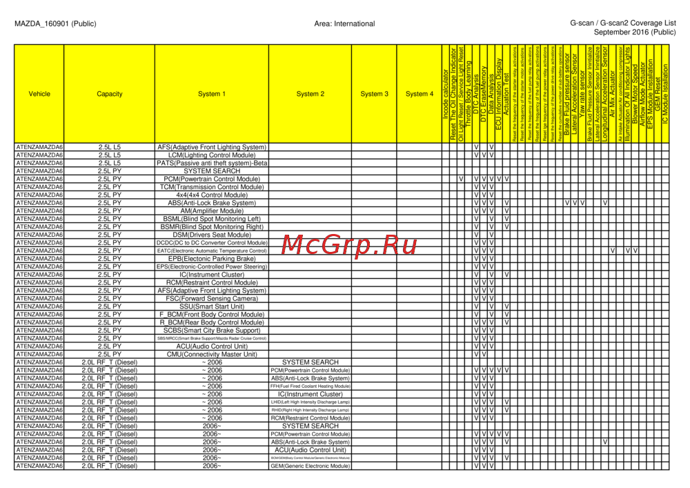 G-scan TAB