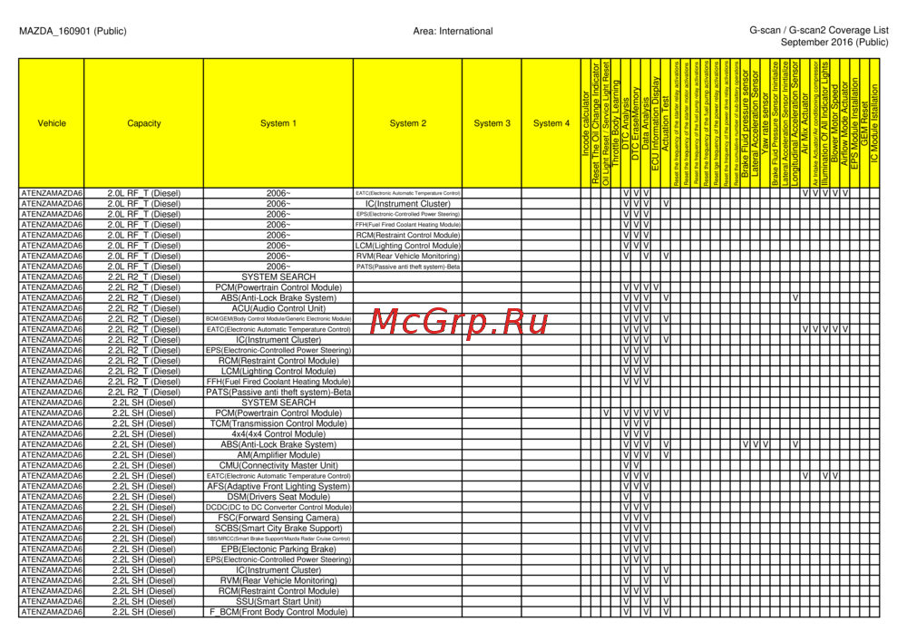 G-scan TAB