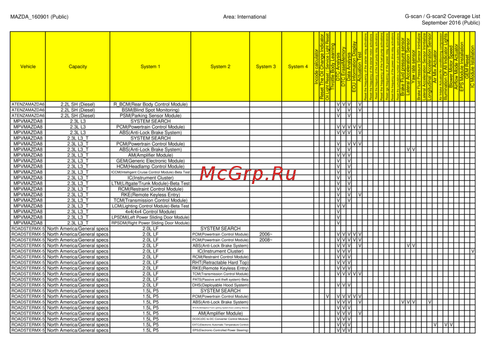 G-scan TAB