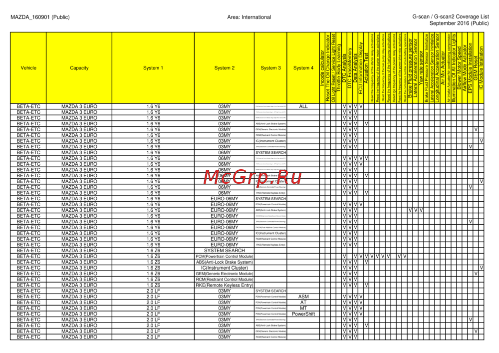 G-scan TAB