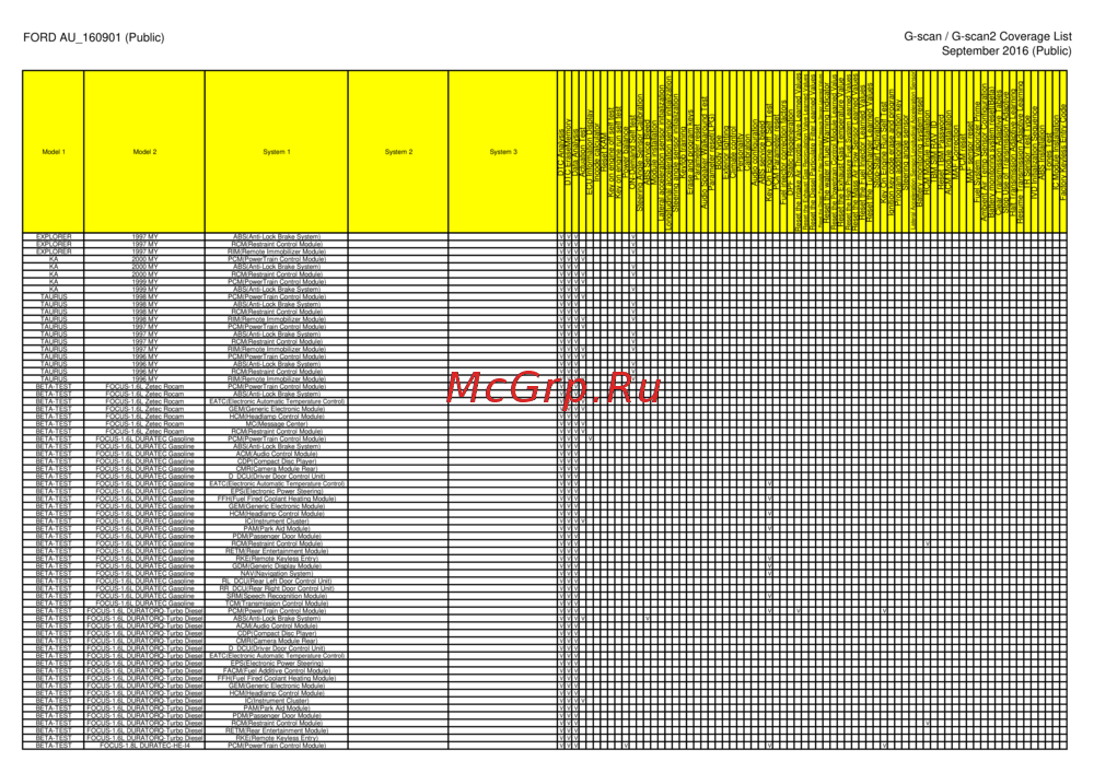 G-scan TAB