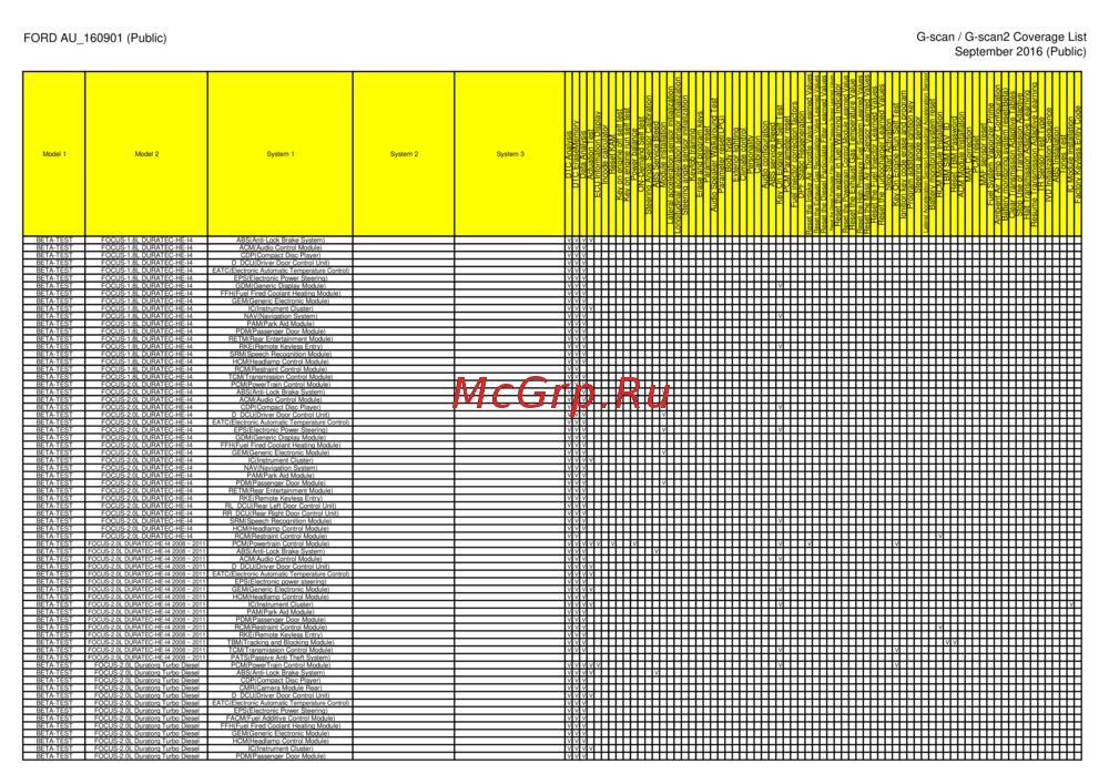 G-scan TAB