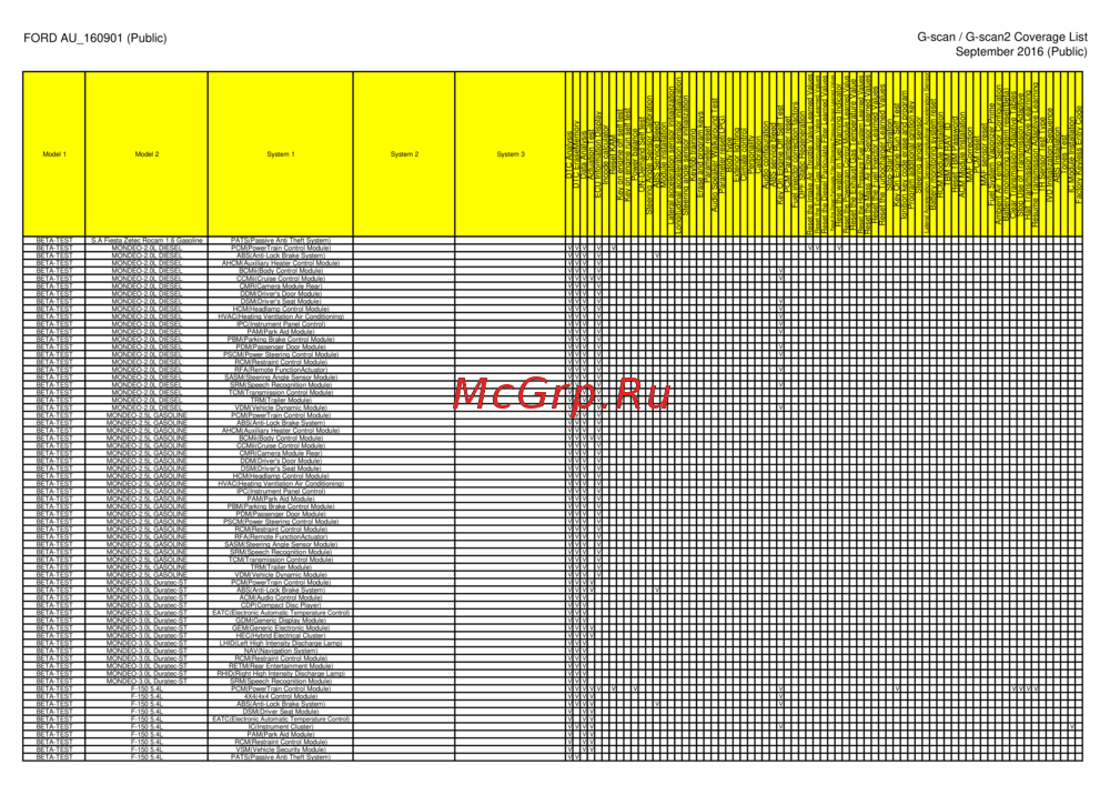 G-scan TAB