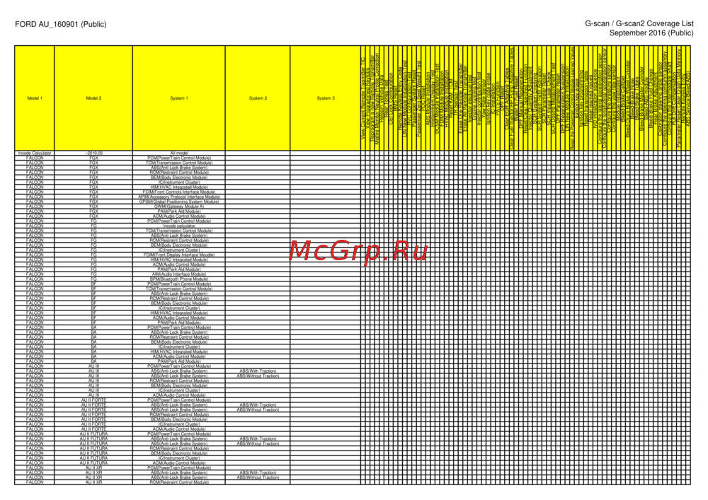 G-scan TAB