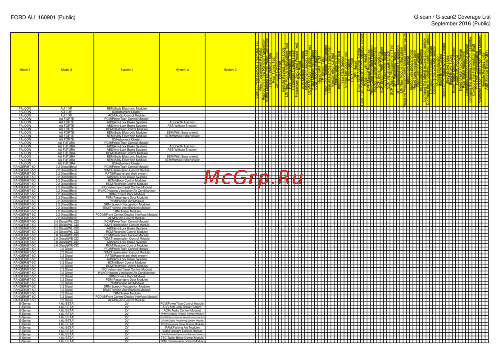 G-scan TAB