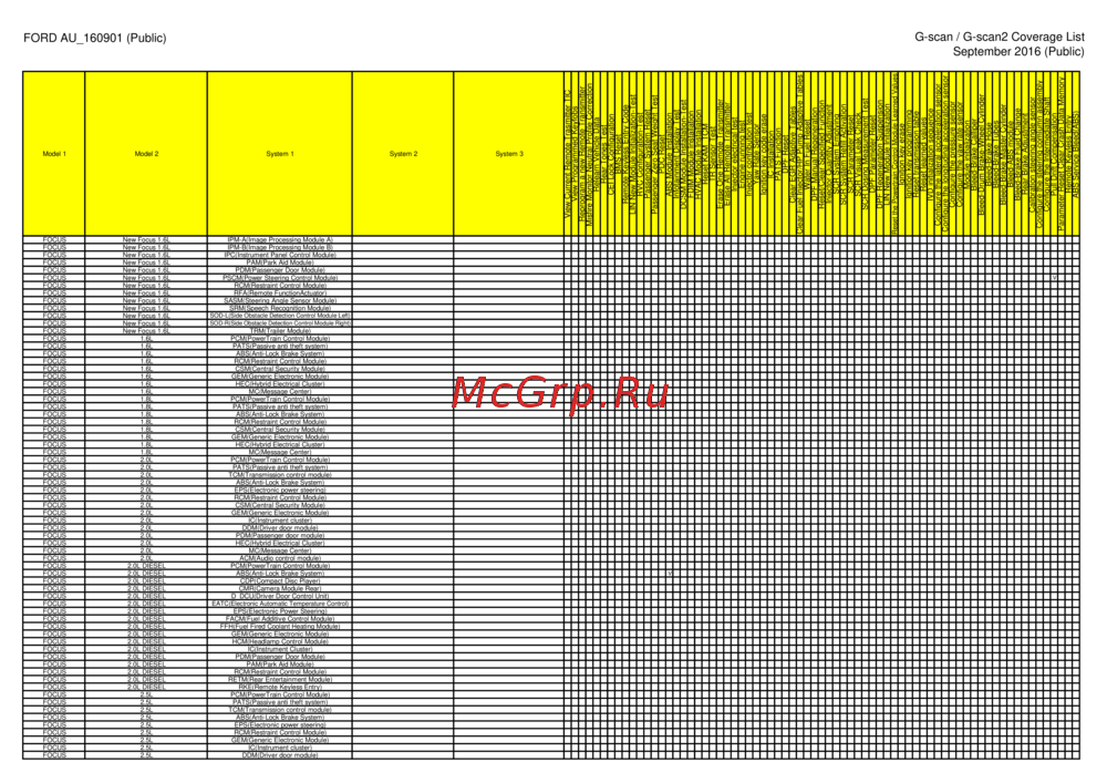 G-scan TAB