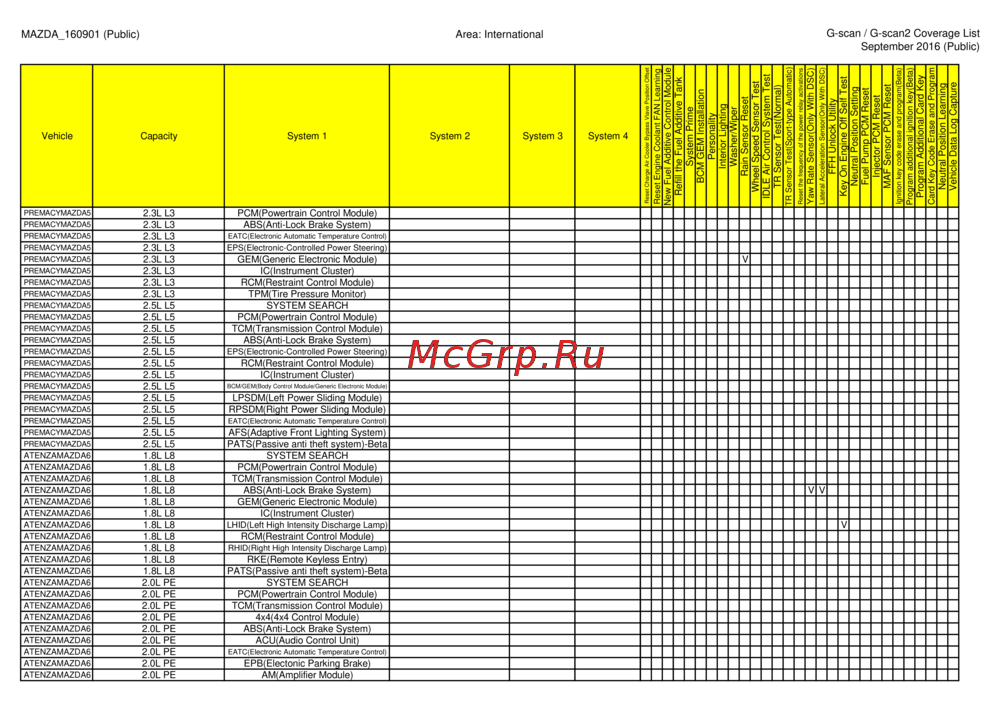 G-scan TAB