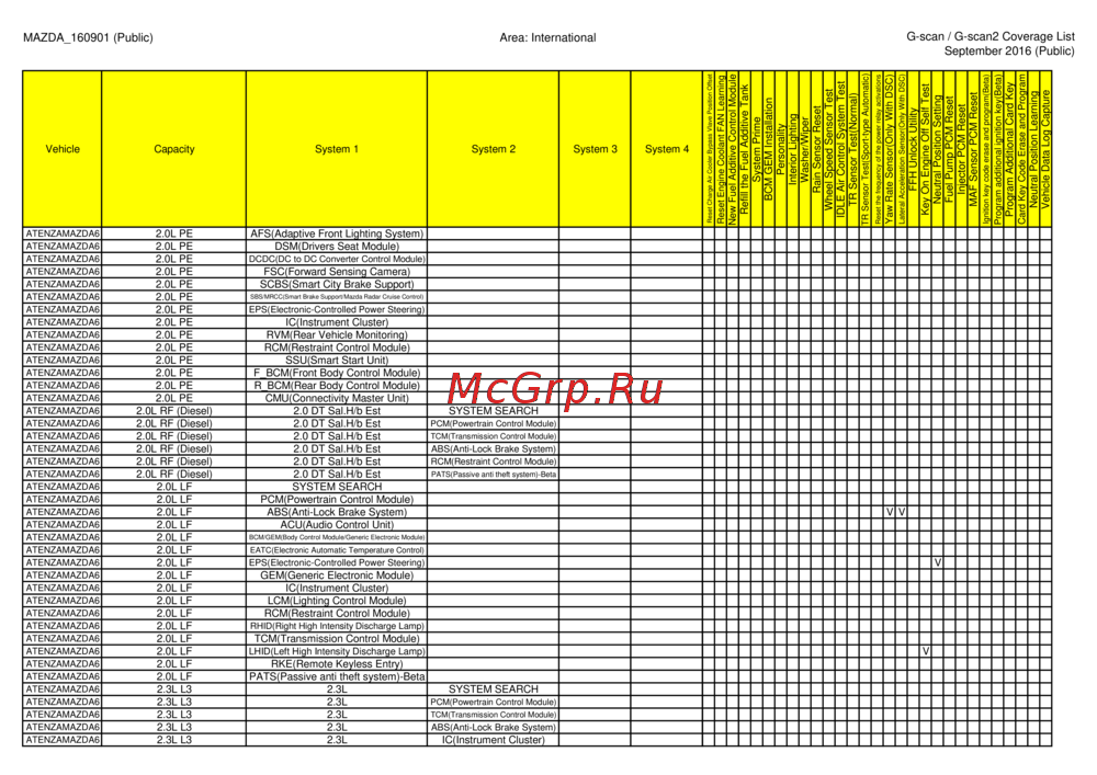 G-scan TAB