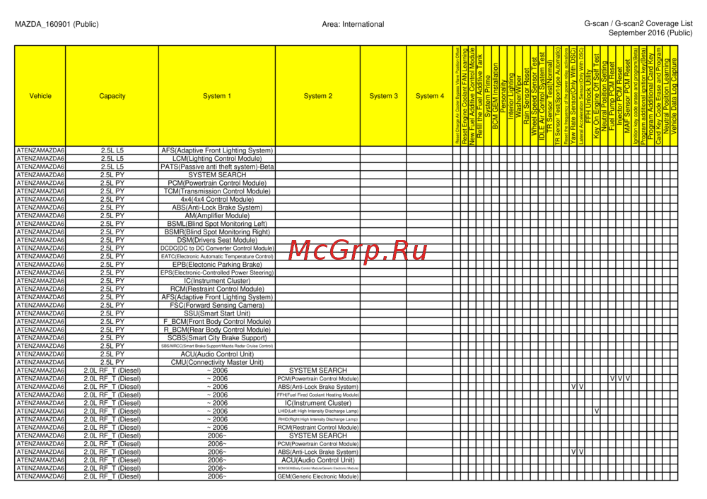 G-scan TAB