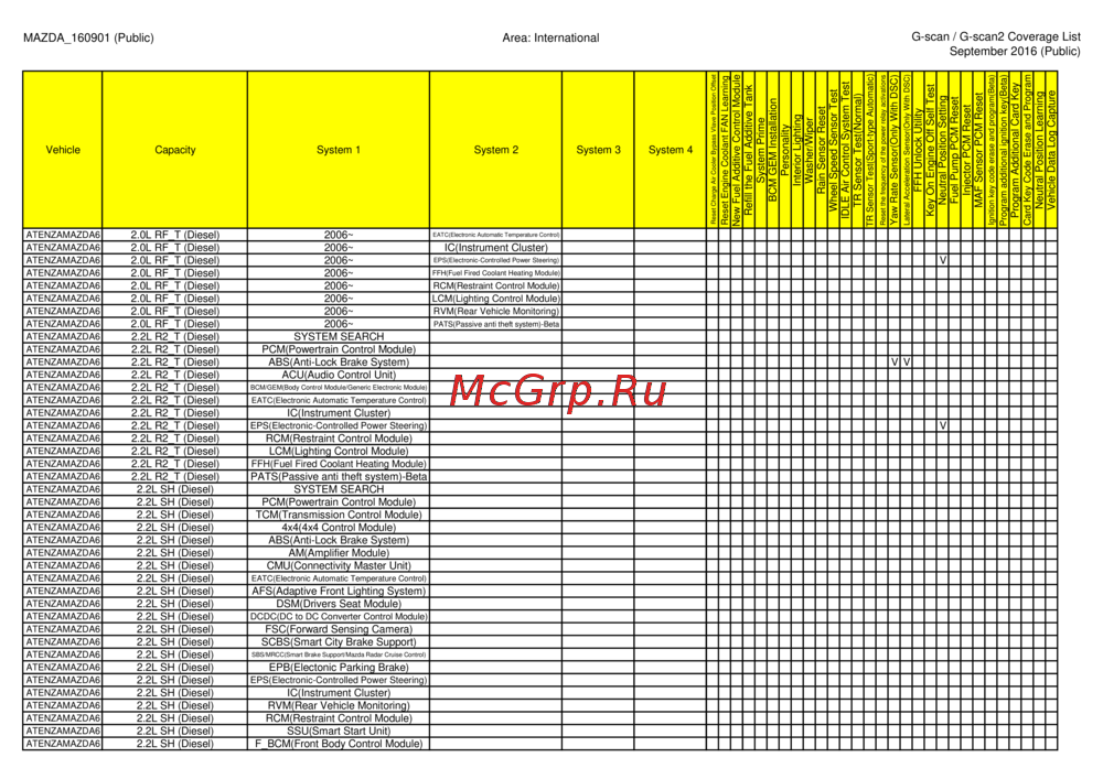 G-scan TAB