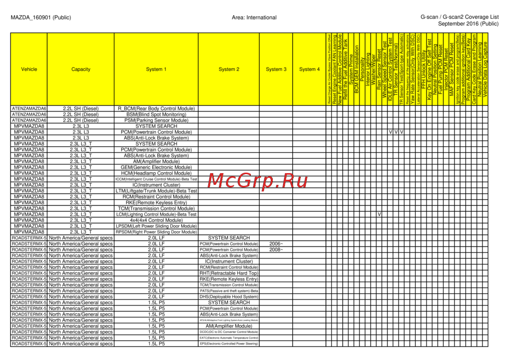 G-scan TAB