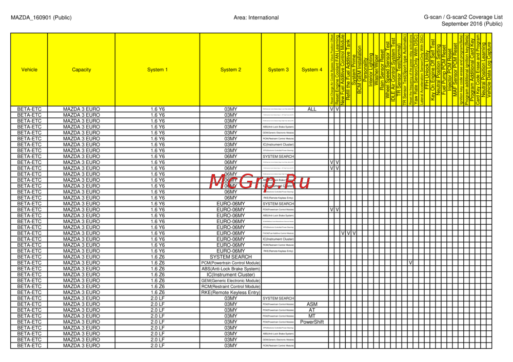 G-scan TAB