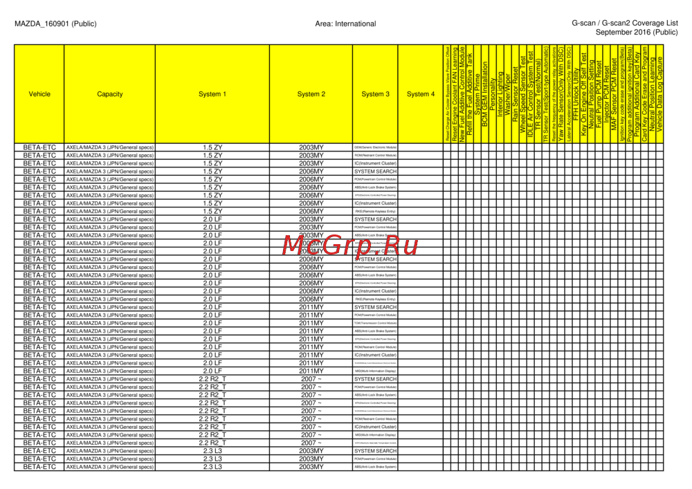 G-scan TAB