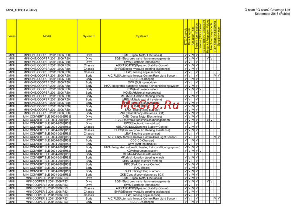 G-scan TAB