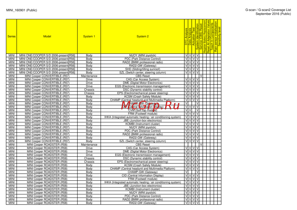 G-scan TAB