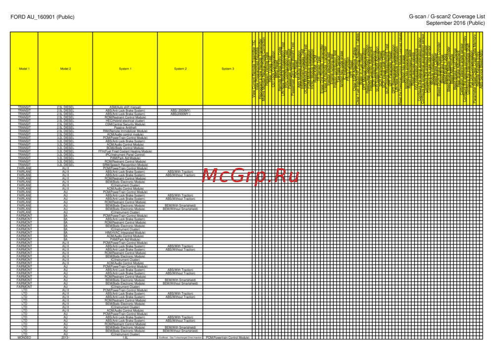 G-scan TAB