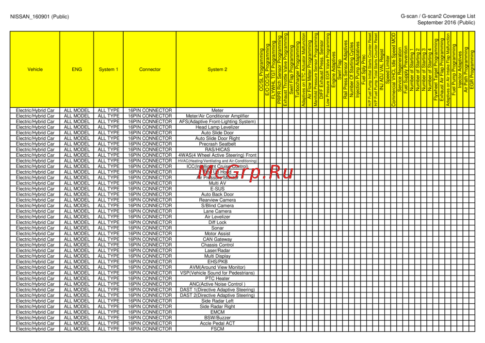 G-scan TAB