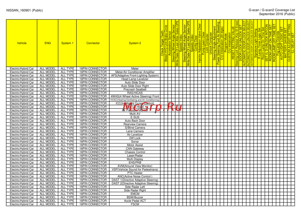 G-scan TAB