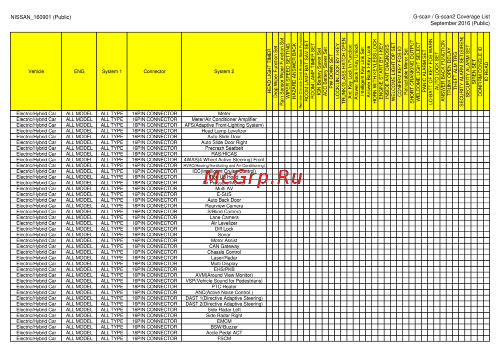 G-scan TAB