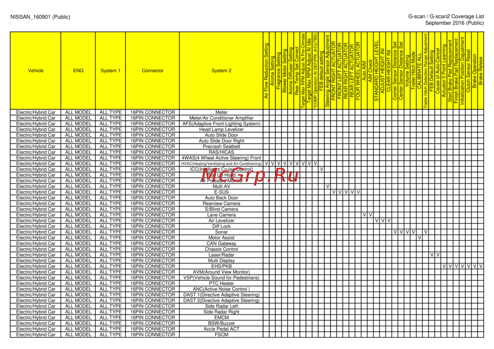 G-scan TAB