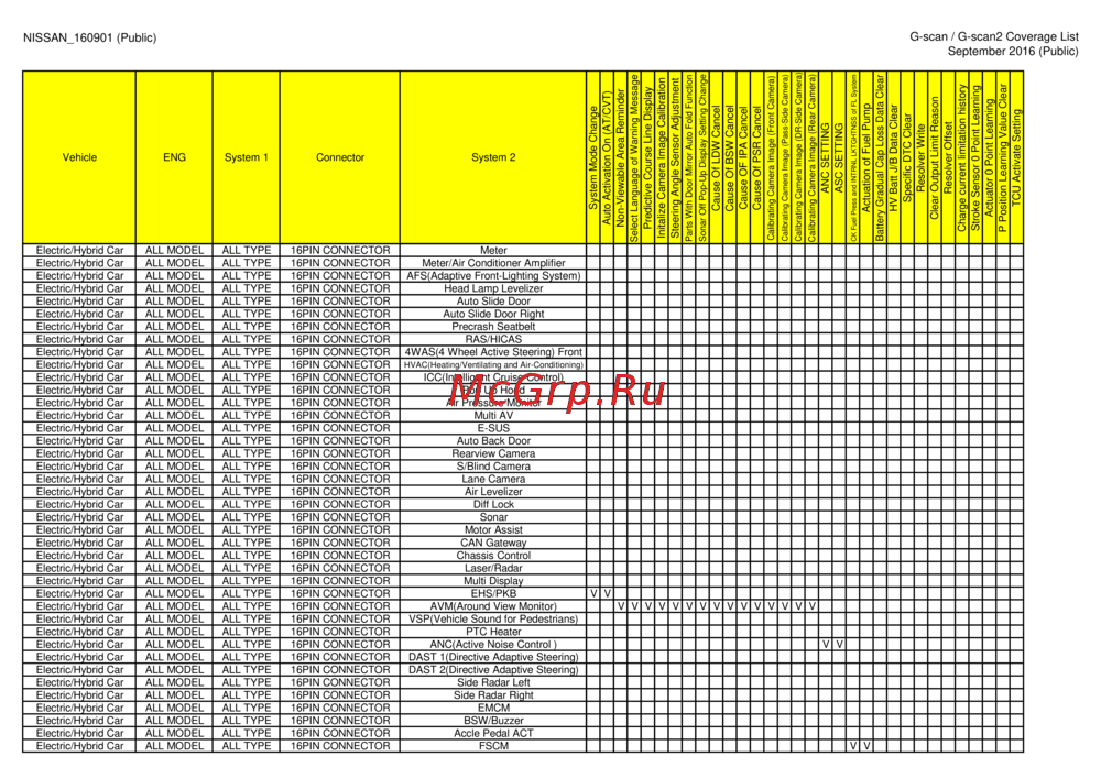 G-scan TAB