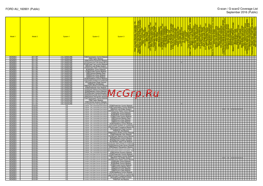 G-scan TAB