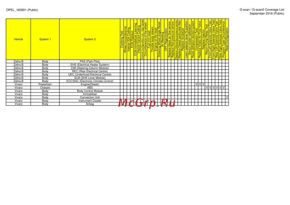 G-scan TAB